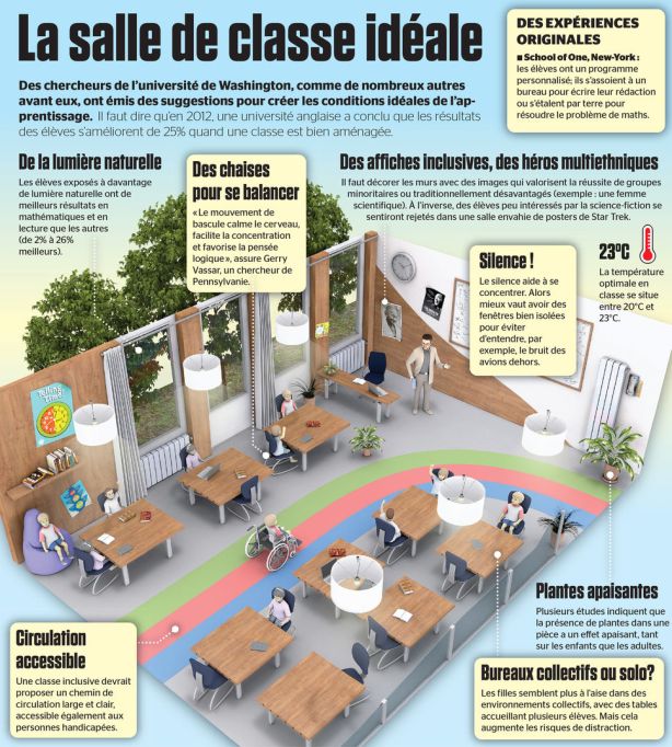 salle_classe_ideale